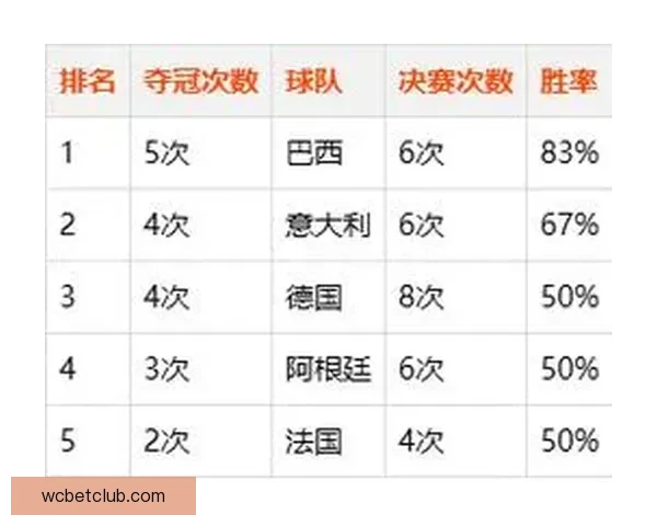世界杯足球竞猜技巧分析助你精准预测比赛结果提升投注胜率