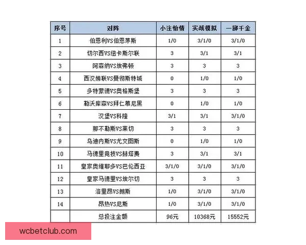 世界杯竞猜胜负技巧分析与预测方法提升投注成功率的策略分享