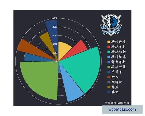比克斯塔夫展望东部第一每人参与进攻球队实力将更强